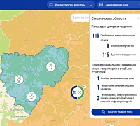 Усилить работу с инвестициями в регионах поможет инвестиционная карта России
