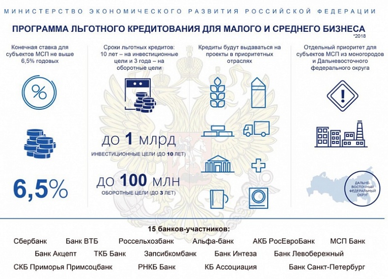 Банковский сектор Смоленской области сохраняет положительную динамику